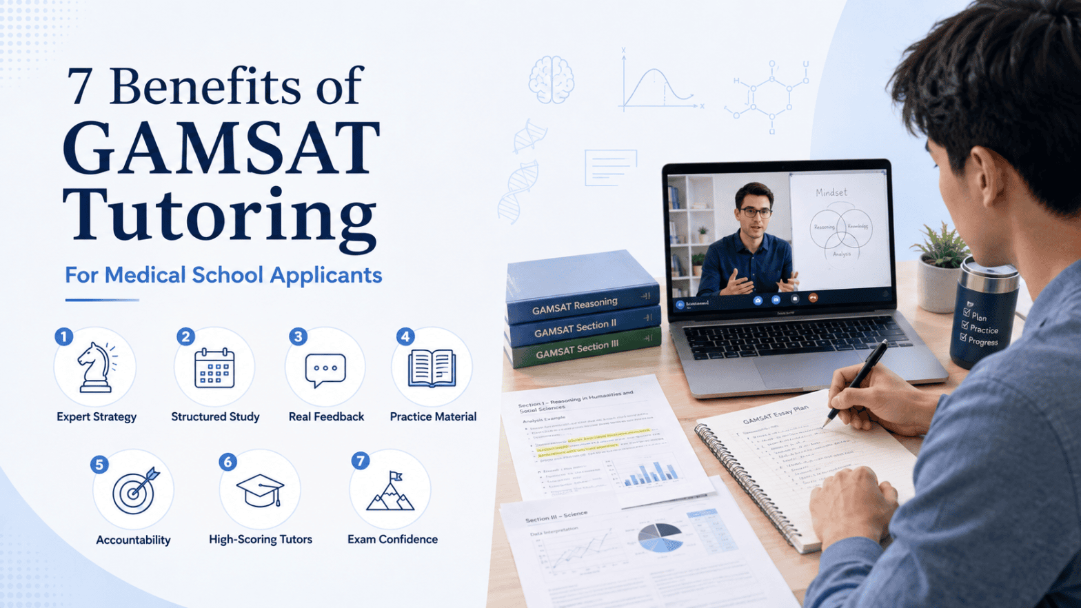 GAMSAT tutoring